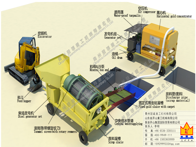 移動砂金設備
