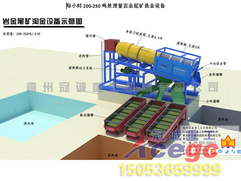 砂金礦提取設備