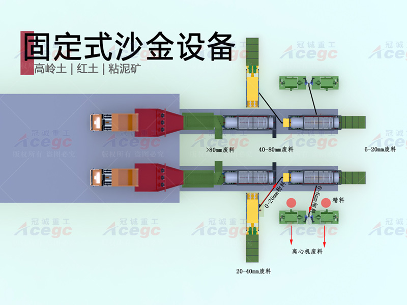 800T高嶺土紅土粘泥礦固定式砂金設備