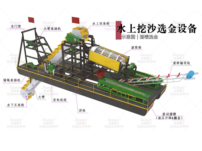 100-150方水上淘砂金設備(溜槽款)