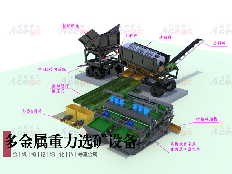 200-300噸多金屬尾礦提取設備