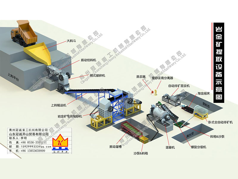 每小時20-30噸巖金礦提取設備選金方案