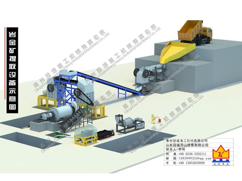 巖金礦提取設備